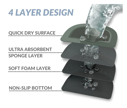 Super Absorbant, Quick Dry Non Slip Magic Bathroom Floor Mat